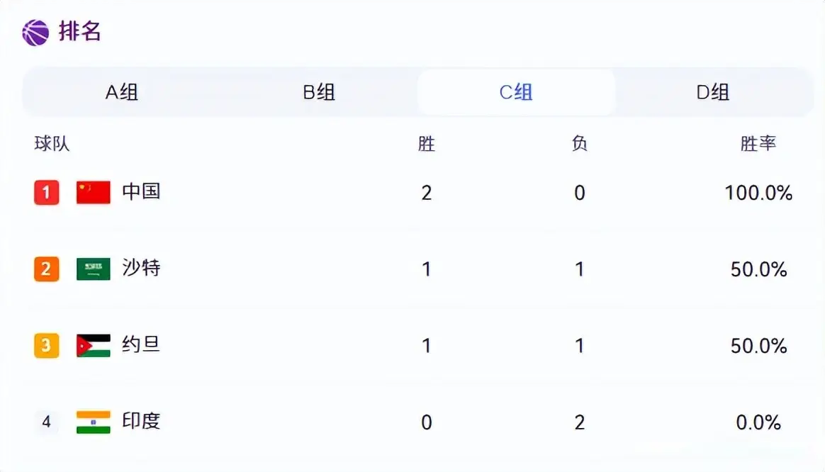 Zce, 附最新积分, 中国男篮受 Zce, 附最新积分, 中国男篮受