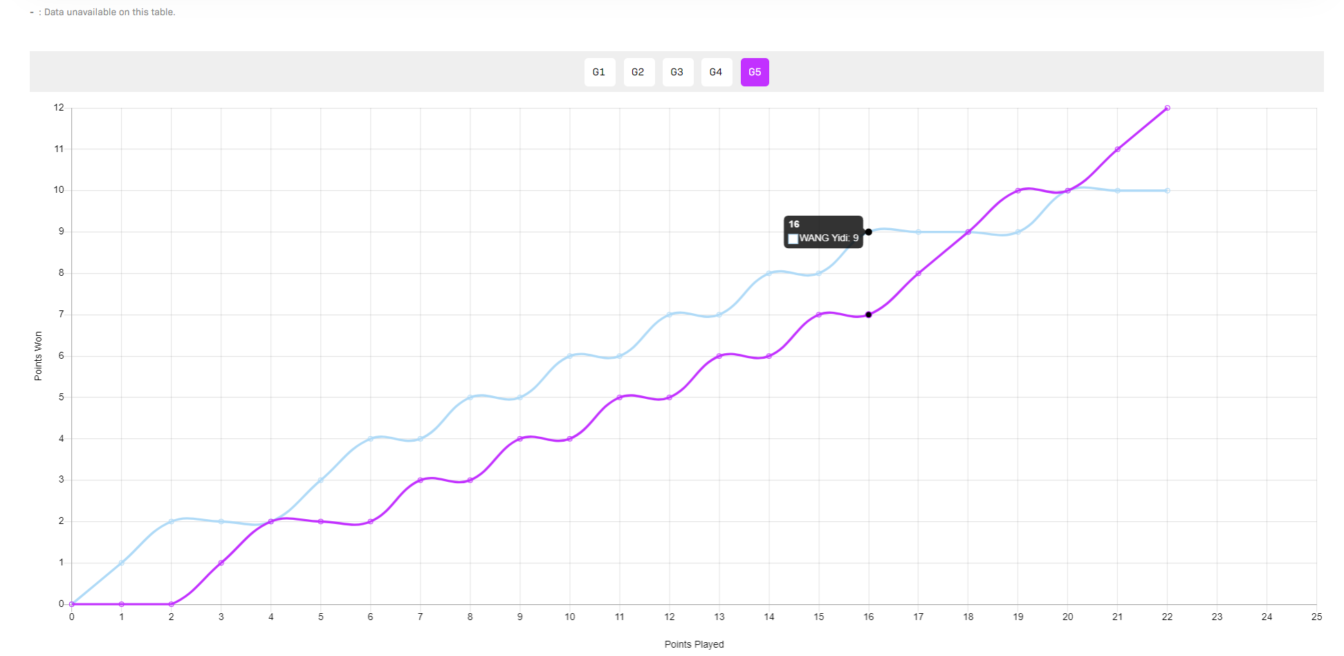 http, 击败, 不稳定