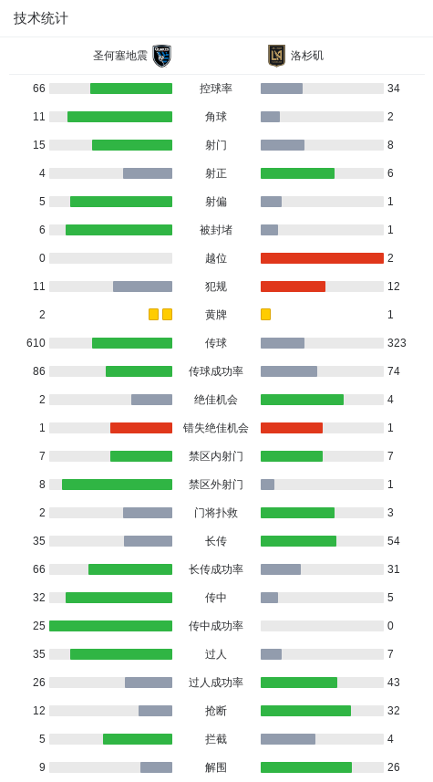 entit, 球队阵容, 最终比分圣 entit, 球队阵容, 最终比分圣